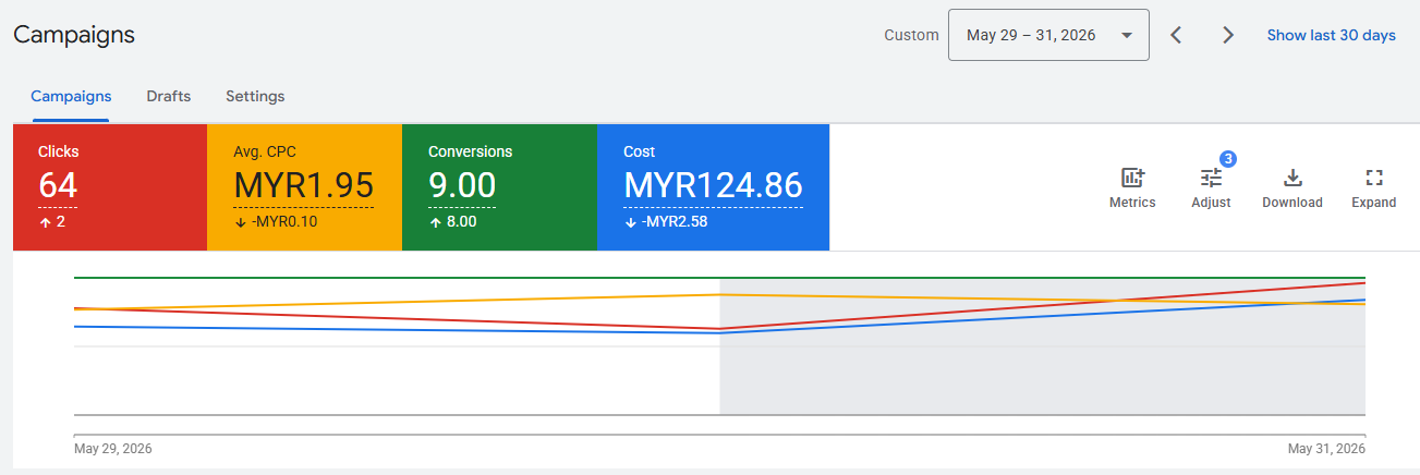Google SEO search results